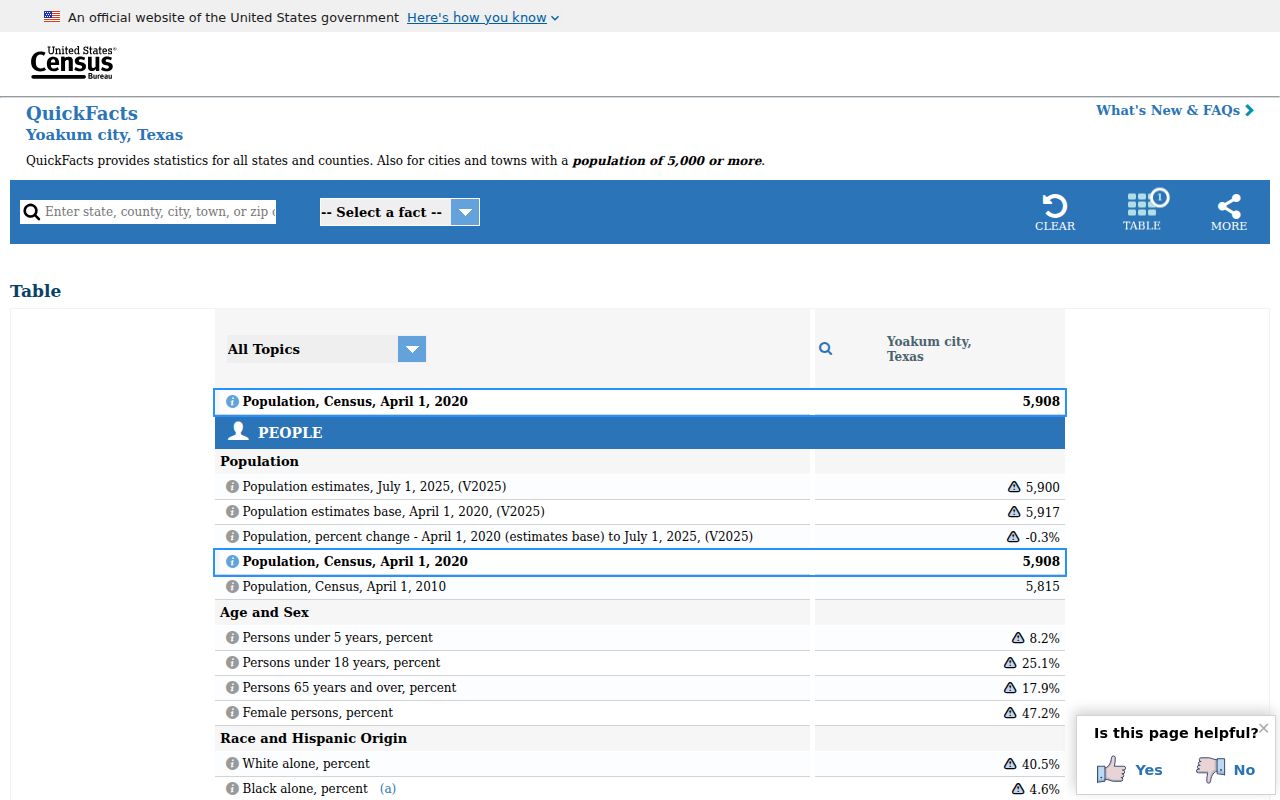 United States Census QuickFacts population panel for Yoakum, Texas